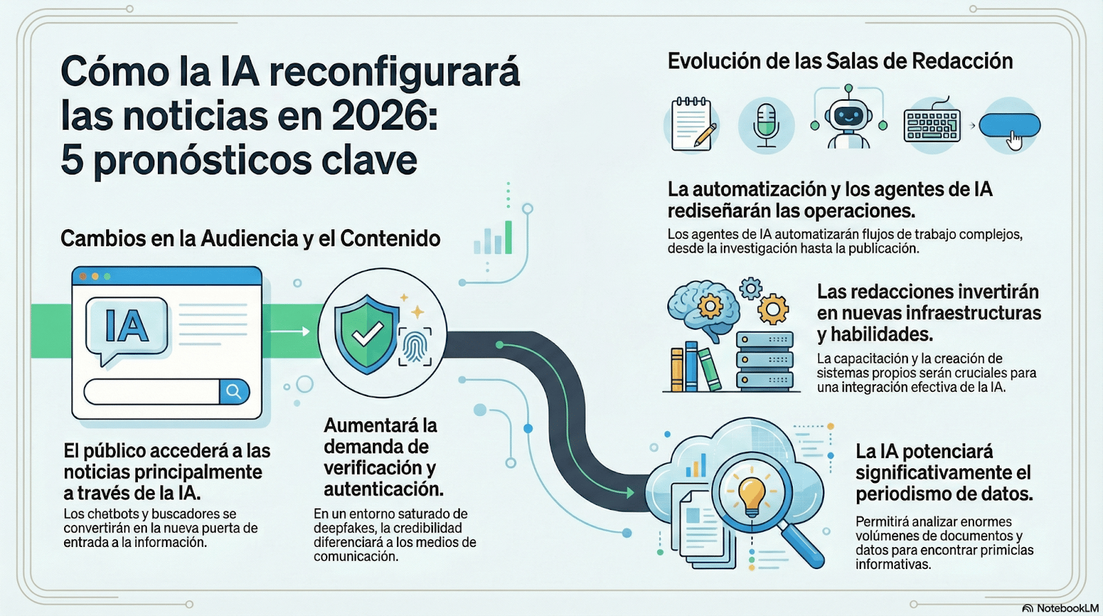 5 pronósticos noticias IA 2026