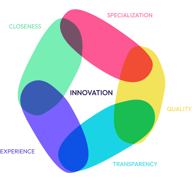 Venn diagram-eng