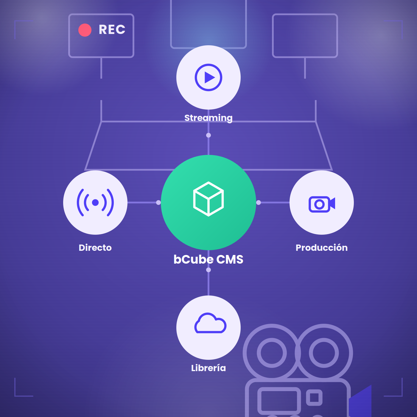 bcube_integraciones_video_cuadrada
