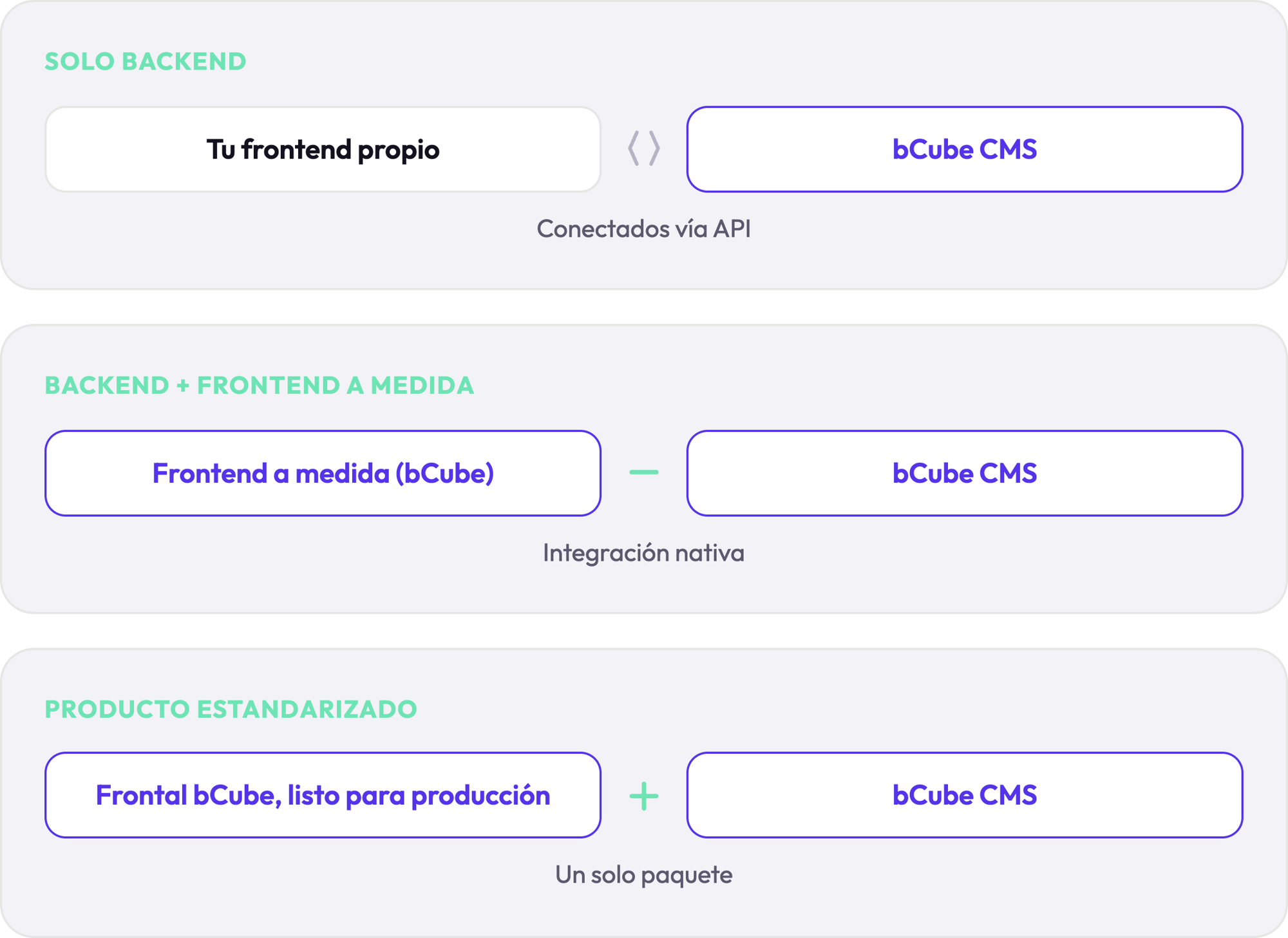 tecnologia-flexibilidad-bcube