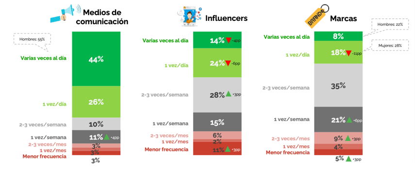 Medios y marcas