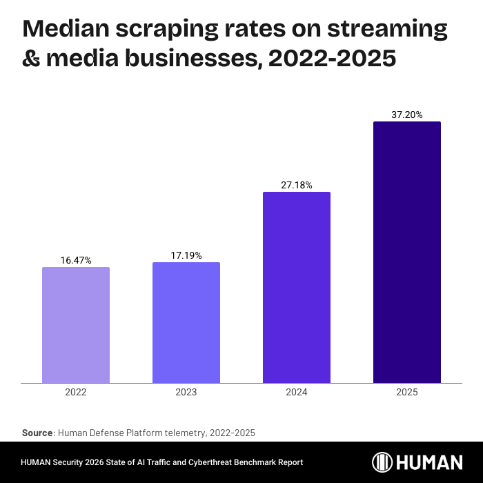 media scraping rates 