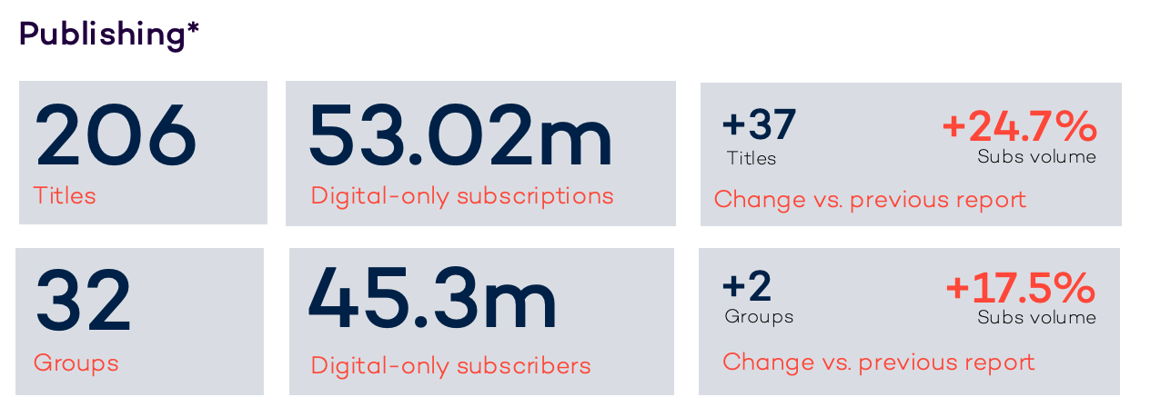Datos suscripciones mundiales