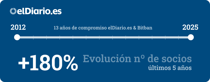Evolución socios El Diario