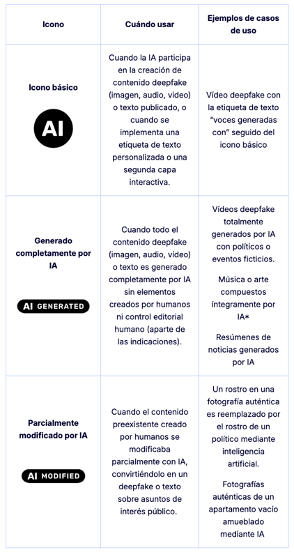 Inconos etiquetado IA
