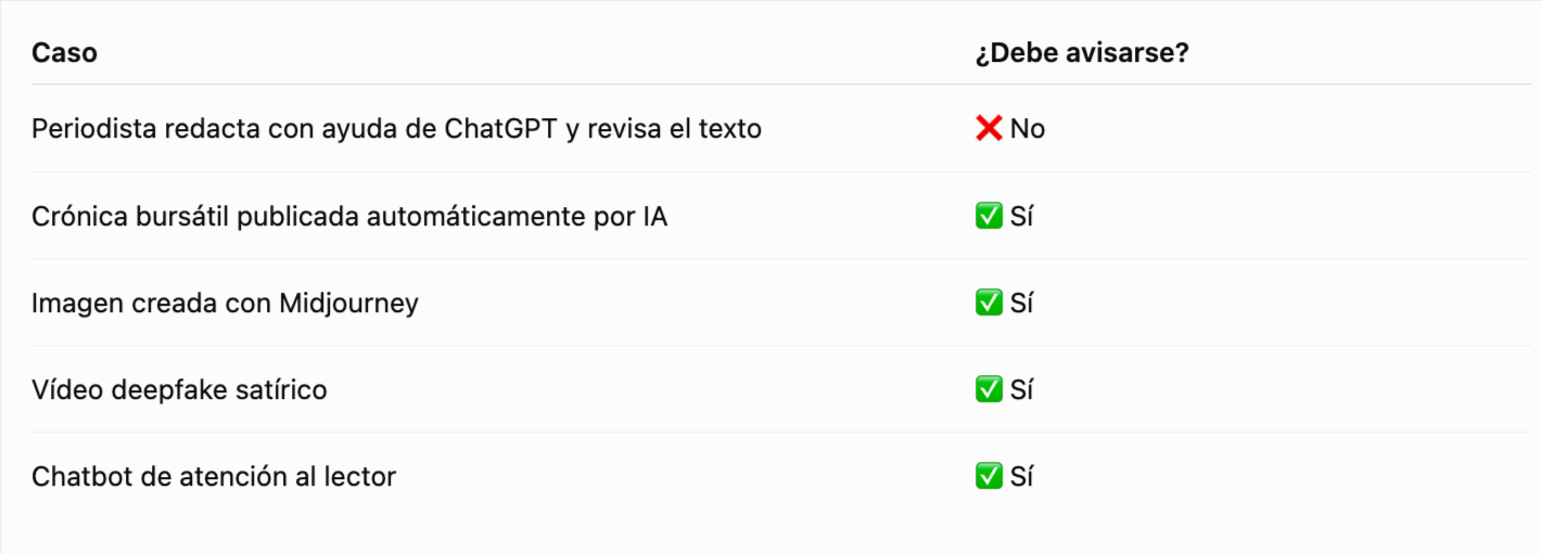 Cuadro casos prácticos. ChatGPT