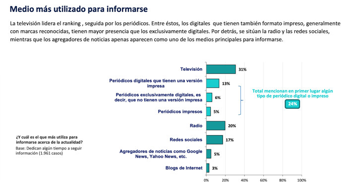 Estudio pautas comunicación BBVA