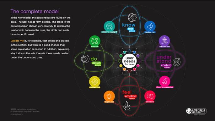 User news model BBC