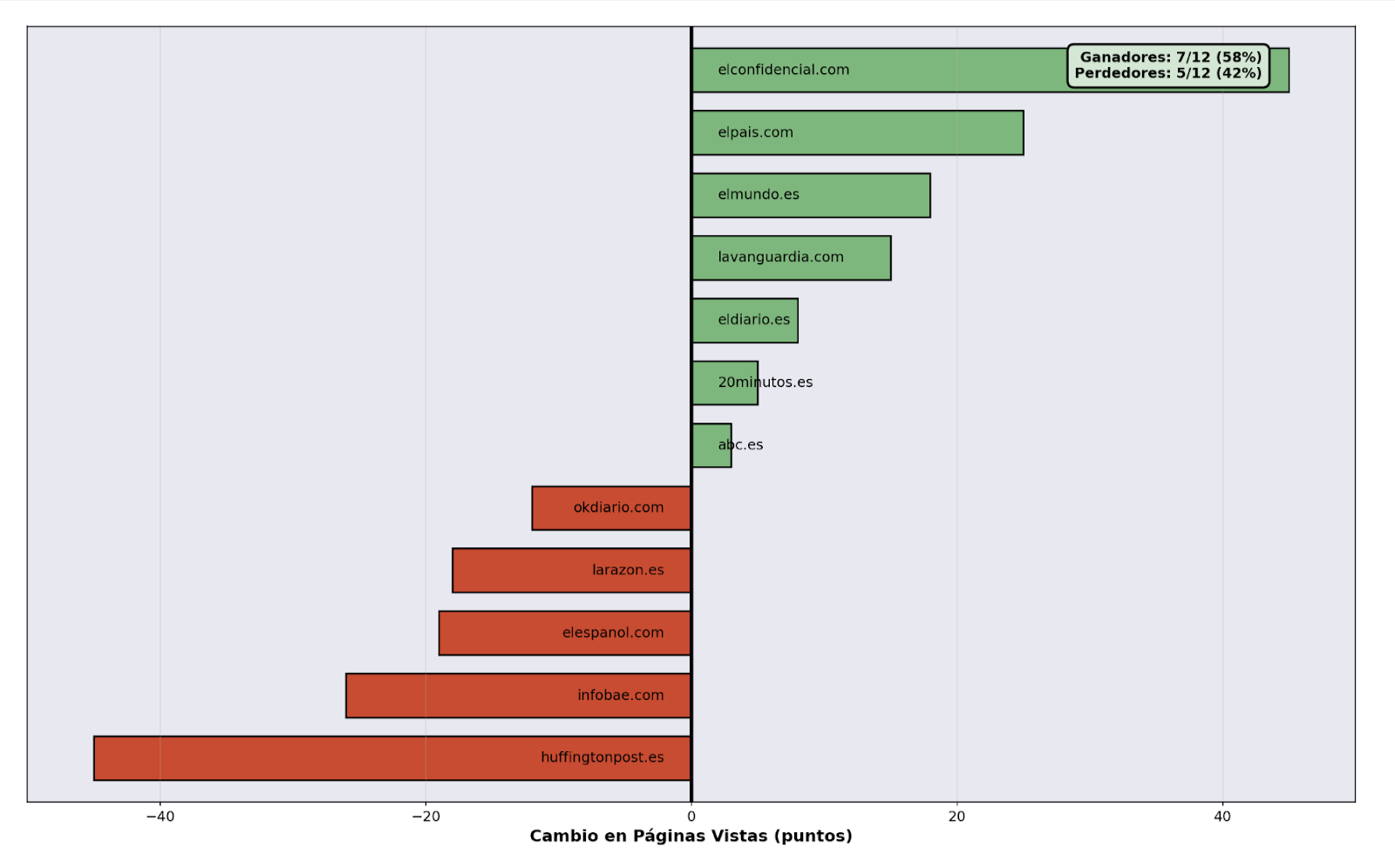 cómo impacta Overviews en el tráfico según Laika