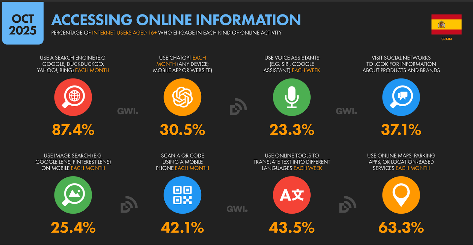 acceso a la información online