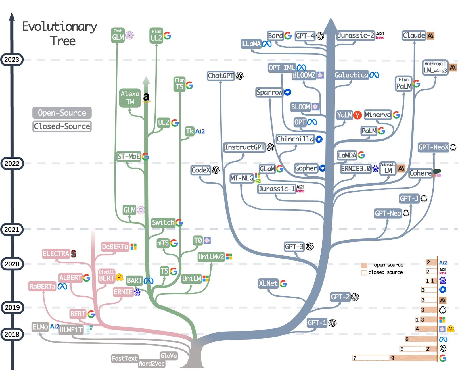 Github IA