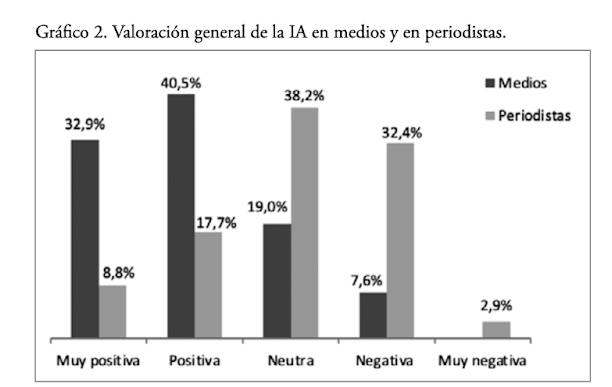 valoración ia