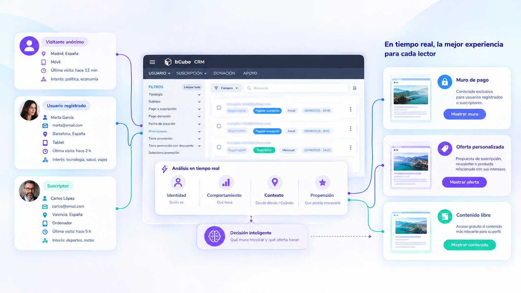 User CRM