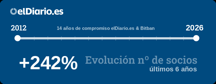 El_diario_2026