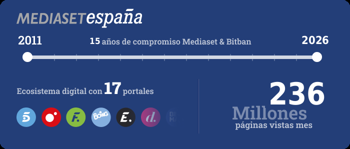 Mediaset_2026