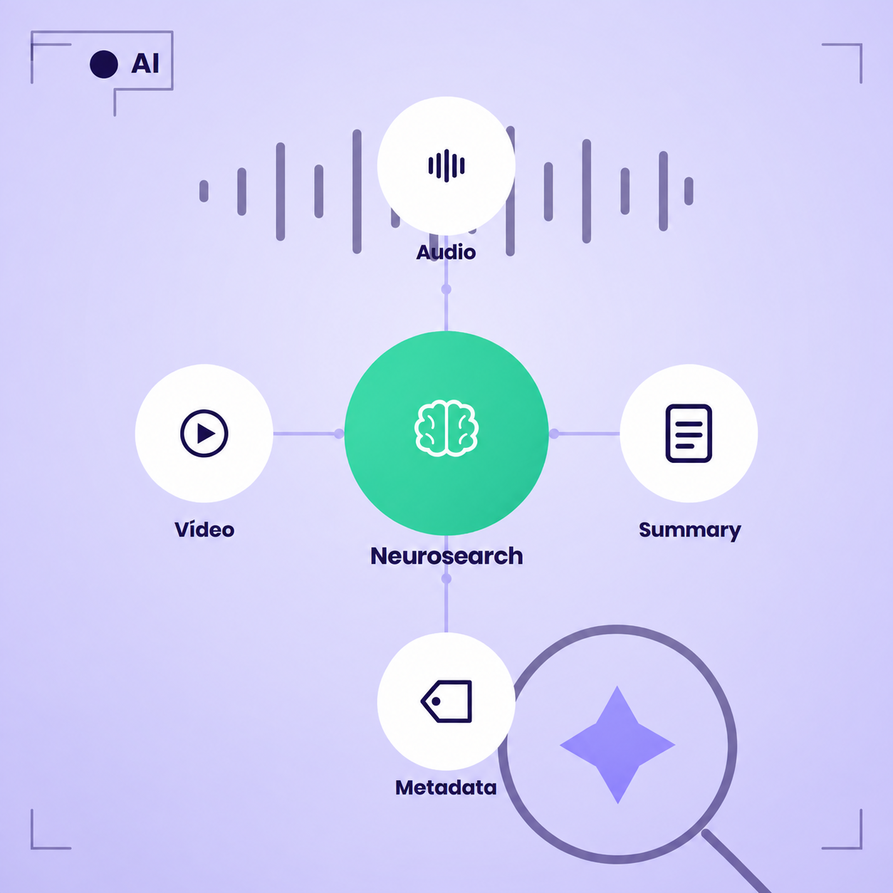 Neurosearch en inglés Neurosearch en inglés