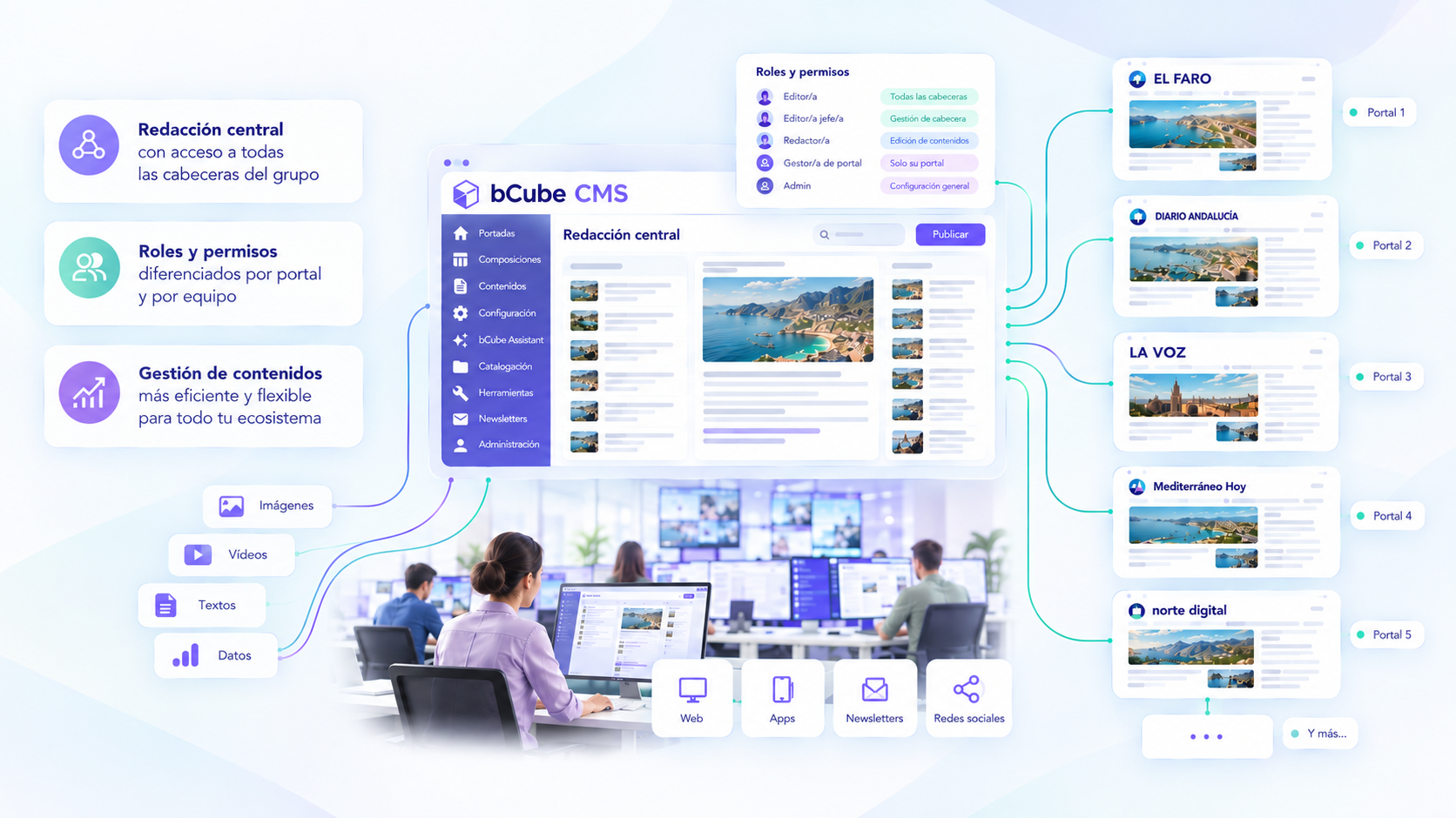 Redacción central bCube CMS