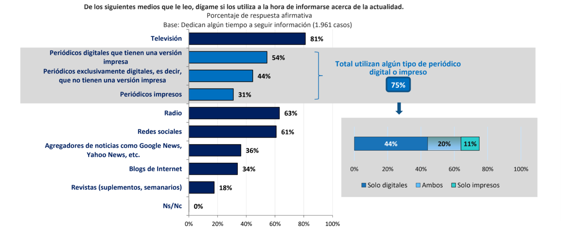 Estudio BBVA TV